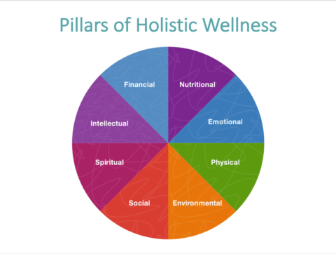 Pillars Of Wellness - Greenwood Hill